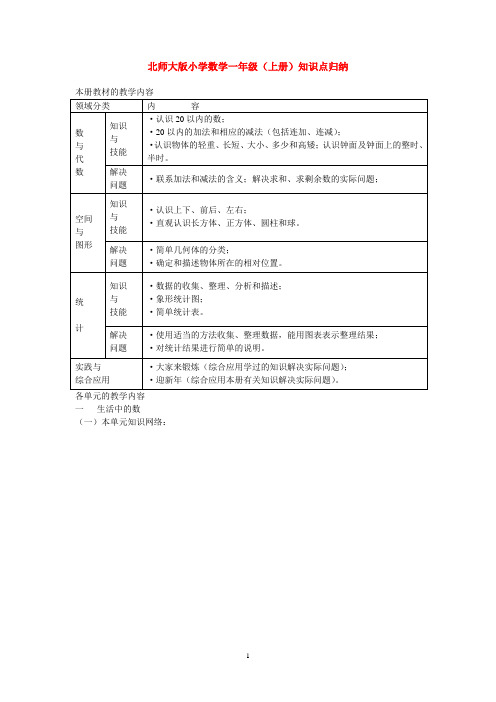 北师大版小学数学知识点