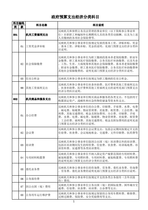 2018年政府预算支出经济分类科目