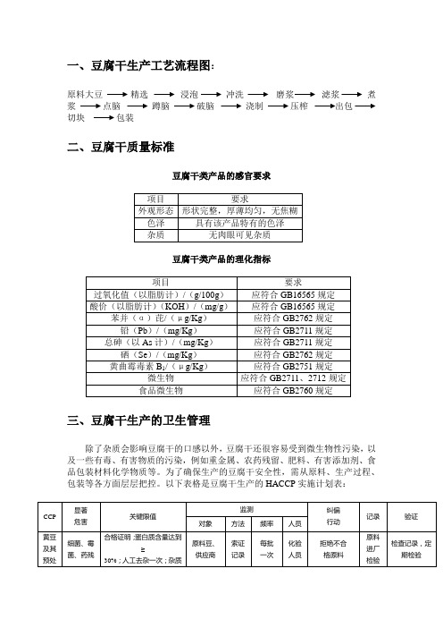 豆腐干