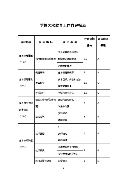 小学艺术教育工作自评表