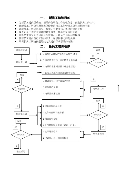 新员工培训方案及电话销售技巧培训方案