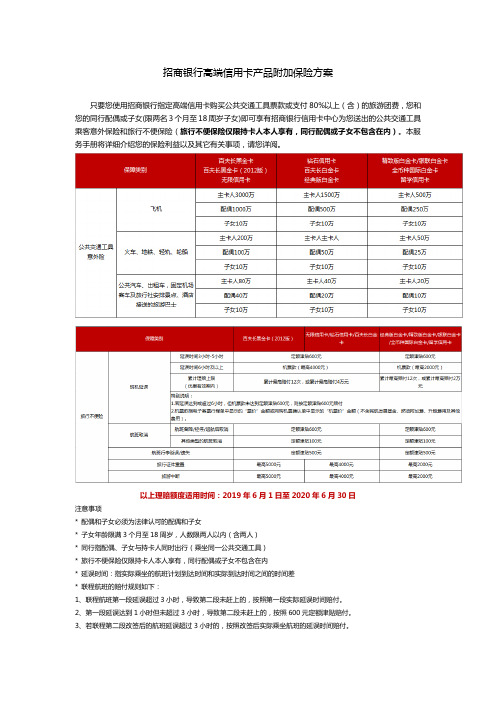 招商银行高端信用卡产品附保险方案
