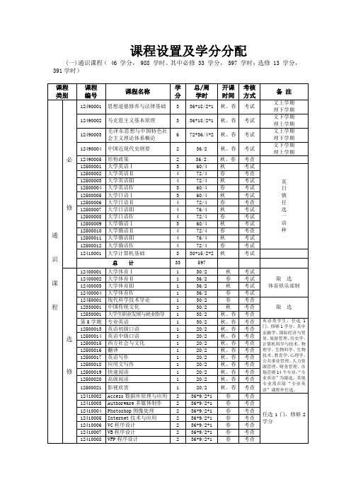 课程设置及学分分配