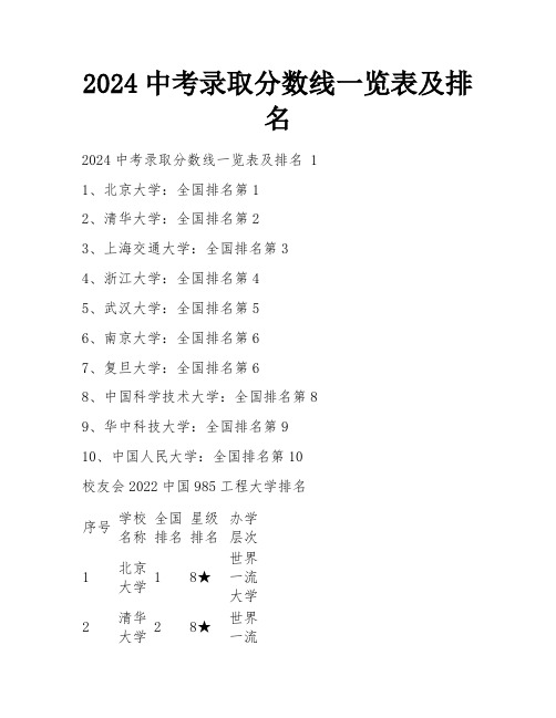 2024中考录取分数线一览表及排名