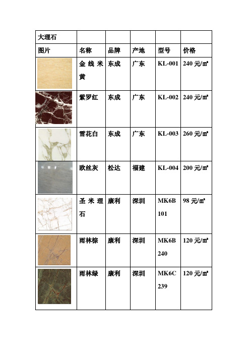 室内装饰材料调研表格