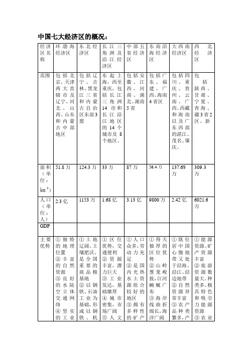 七大经济区