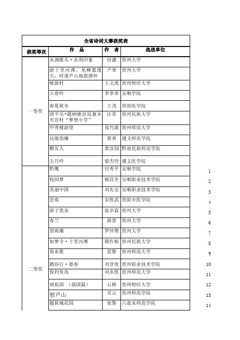 第三届中华诗词大赛评选结果