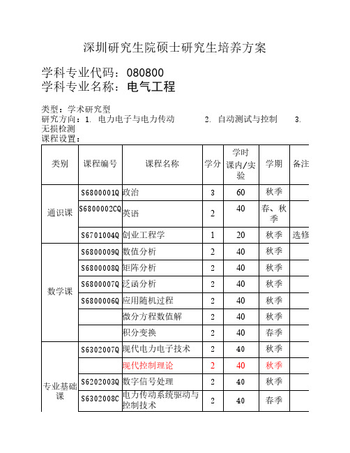 哈工大深圳电气工程学术性硕士生研究生培养方案