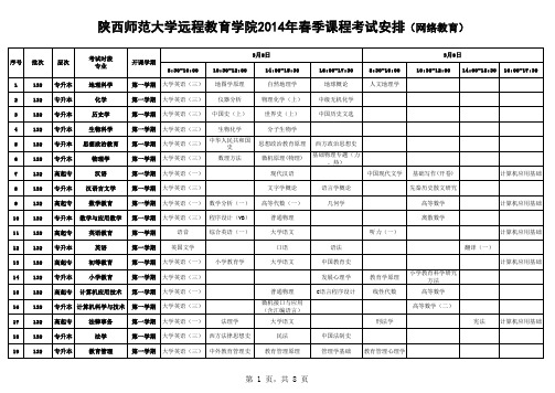 陕西师范大学远程教育学院2014年春季课程考试安排表(网络教育)