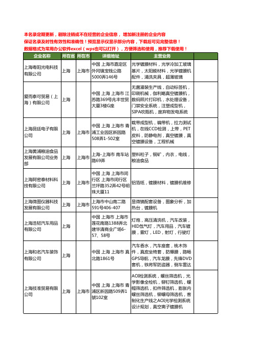新版上海市镀膜机工商企业公司商家名录名单联系方式大全23家