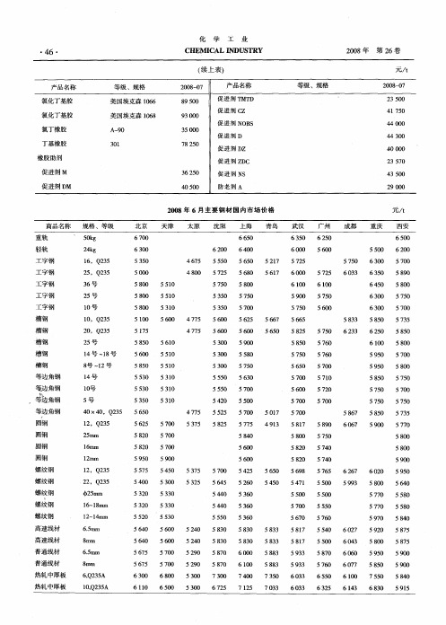 2008年6月主要钢材国内市场价格