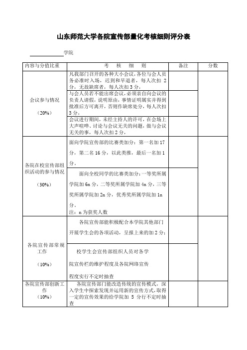 量化考核细则评分表
