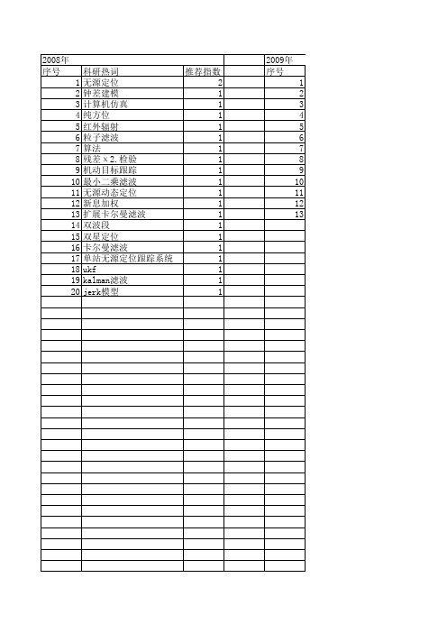 【系统仿真学报】_无源定位_期刊发文热词逐年推荐_20140723