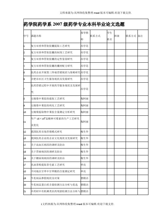 药学选题范例(可参考)