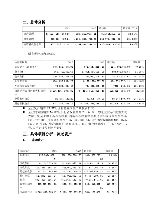 上海家化资产负债表分析