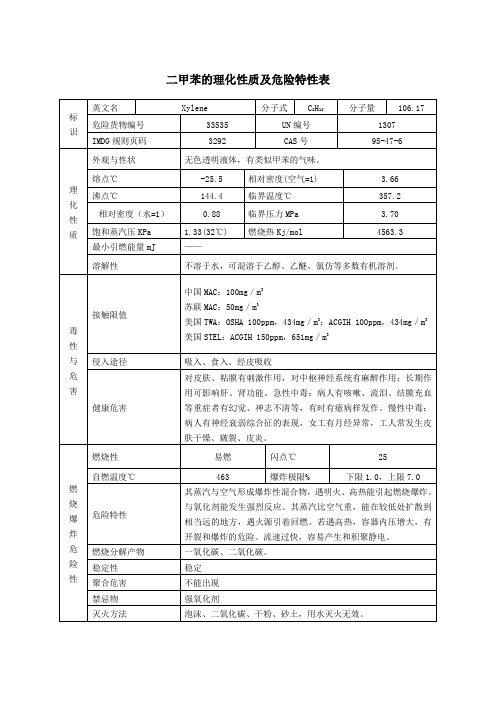 甲苯及二甲苯的理化性质及危险特性表