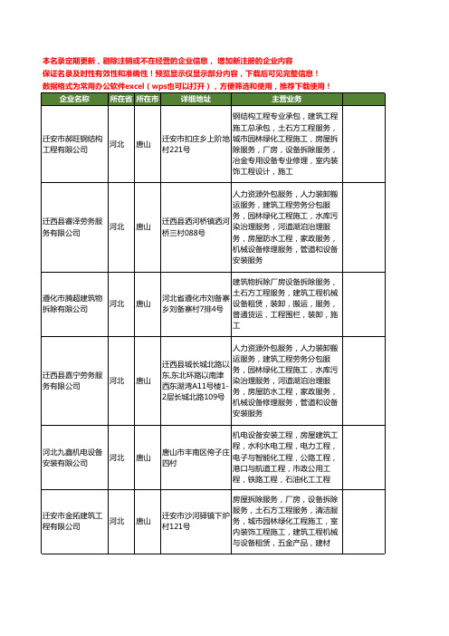 新版河北省唐山厂房装饰工程工商企业公司商家名录名单联系方式大全10家