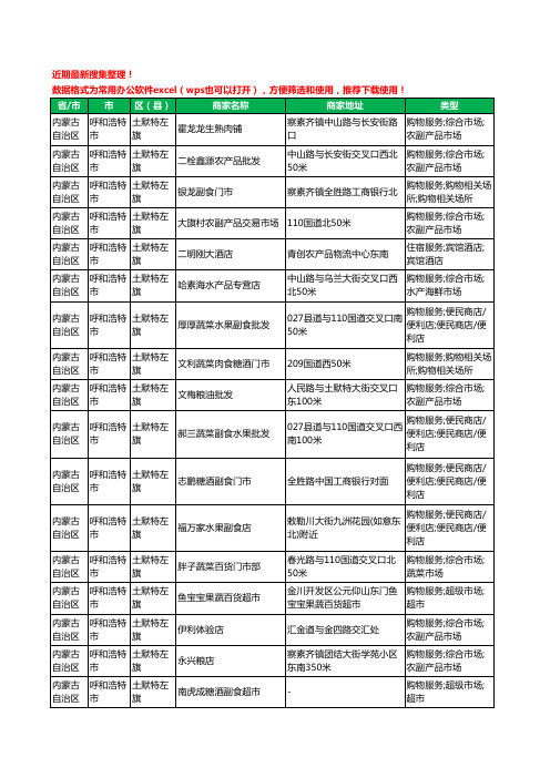 2020新版内蒙古自治区呼和浩特市土默特左旗农产品行业工商企业公司商家名录名单黄页联系方式大全463家