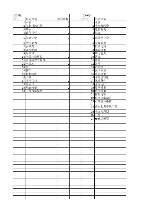 【国家自然科学基金】_二维水质模型_基金支持热词逐年推荐_【万方软件创新助手】_20140802