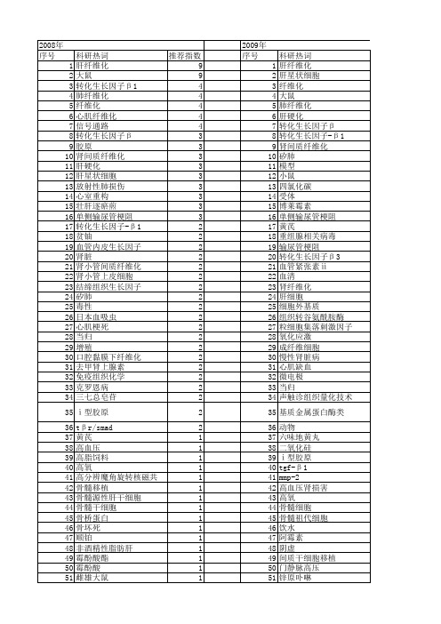 【国家自然科学基金】_组织纤维化_基金支持热词逐年推荐_【万方软件创新助手】_20140731