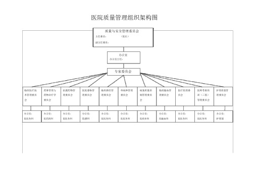 医院质量管理组织架构图