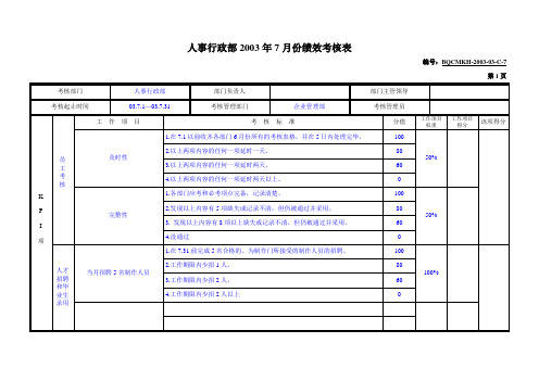 (最新)人事行政部月度考核表(精品)