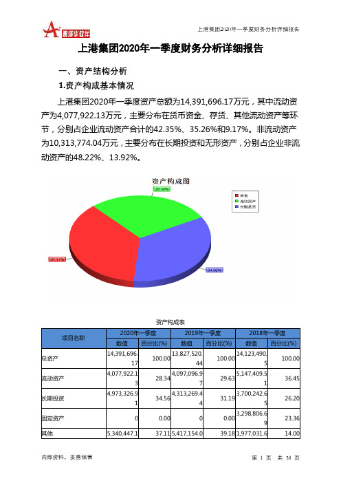上港集团2020年一季度财务分析详细报告