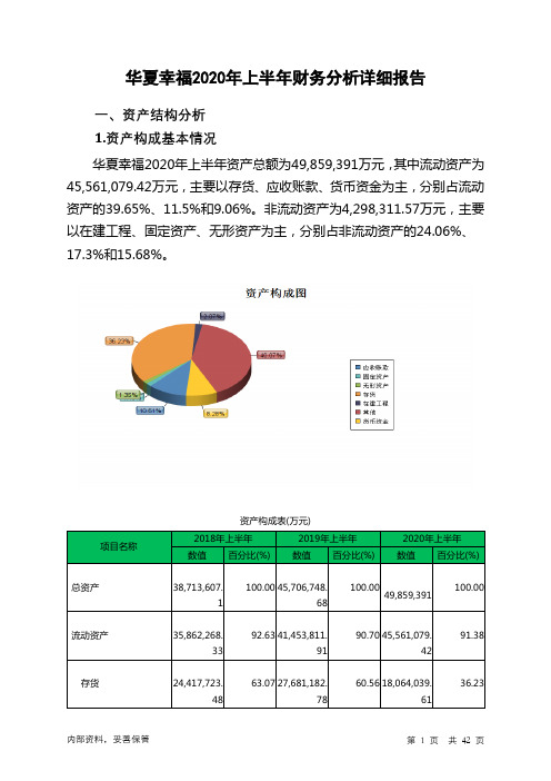 华夏幸福2020年上半年财务分析详细报告