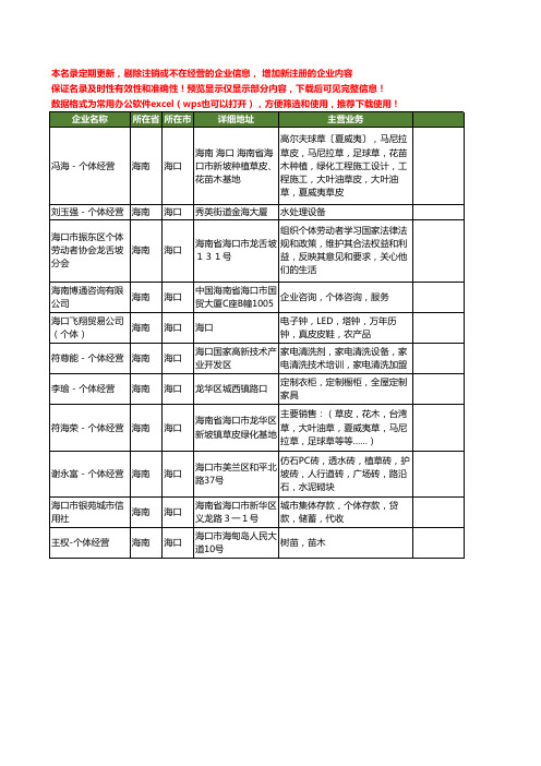 新版海南省海口个体工商企业公司商家名录名单联系方式大全11家