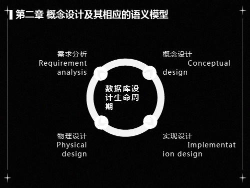 概念设计及其相应的语义模型