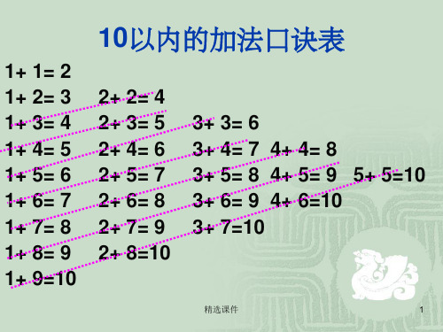 《加法口诀表》