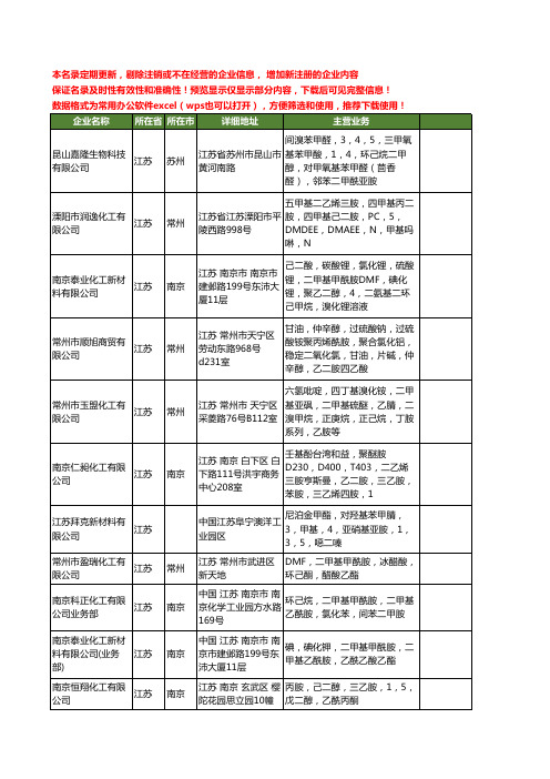 新版江苏省己二胺工商企业公司商家名录名单联系方式大全85家