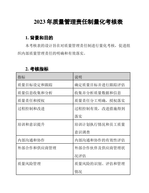 2023年质量管理责任制量化考核表