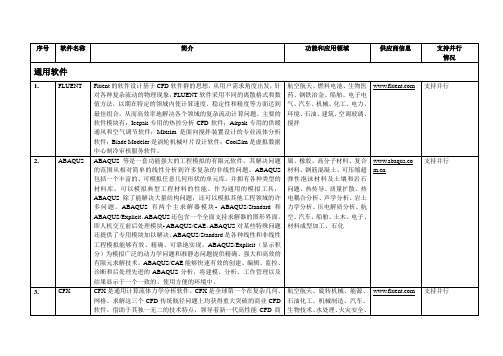 CFD软件比较