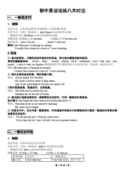 初中英语语法八大时态总结