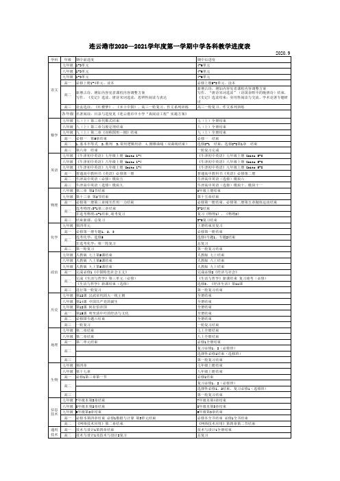 连云港市2020—2021学年度第一学期中学各科教学进度表