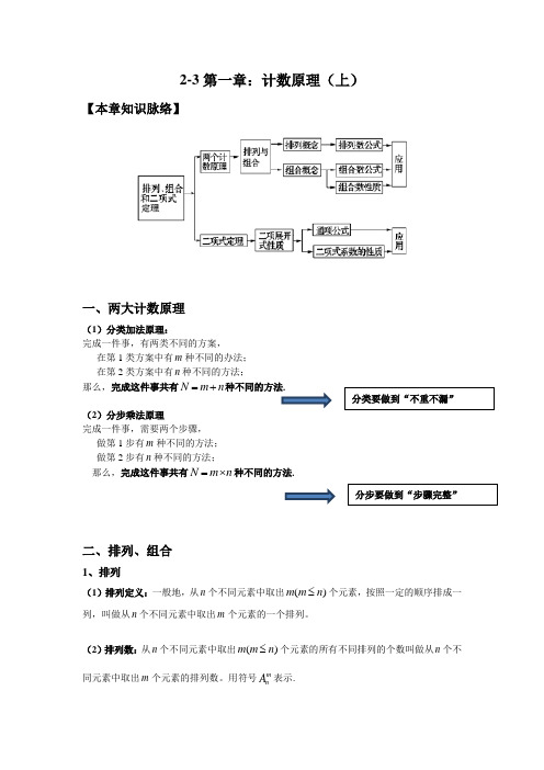 2-3、1.1计数原理—排列、组合