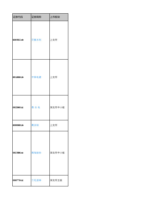 产城会-水利工程重点企业(深沪上市公司)2018年营业收入及利润情况