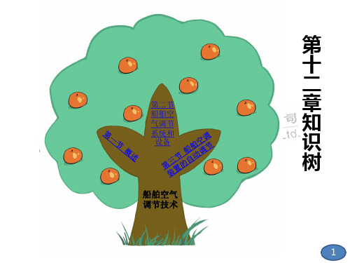 第十二章 船舶空气调节技术..