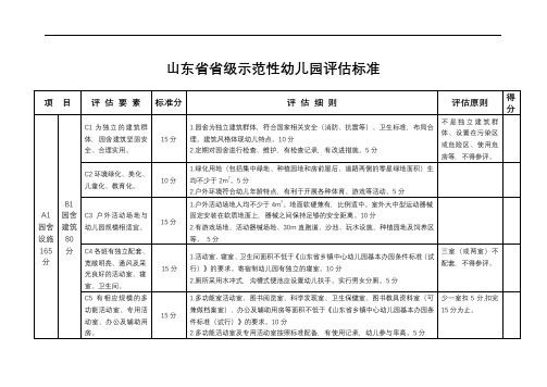 山东省省级示范性幼儿园评估标准