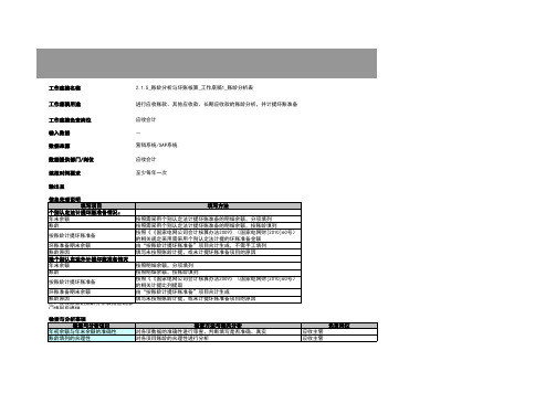 2.1.5_账龄分析与坏账核算_工作底稿1_账龄分析表