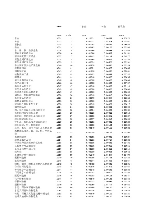 广东省2007年投入产出表
