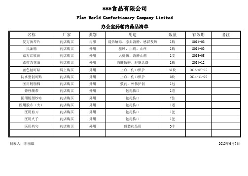 办公室药箱药品一览表(范本)