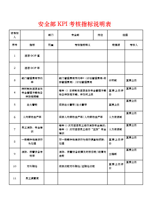 安全部KPI指标说明表