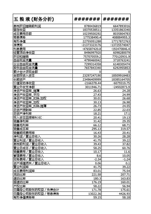 白酒饮料价值对比Excel表格