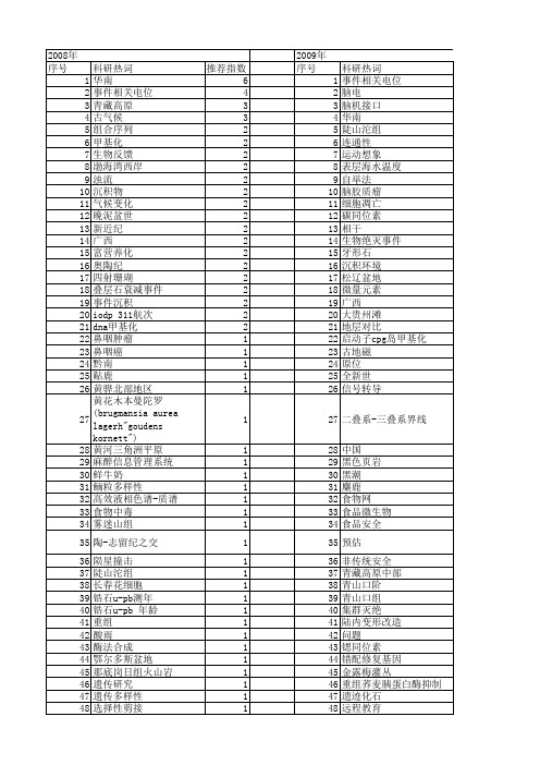 【国家自然科学基金】_生物事件_基金支持热词逐年推荐_【万方软件创新助手】_20140731