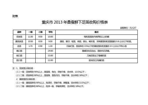 附表一 重庆市2005年桑茧正茧收购价格表