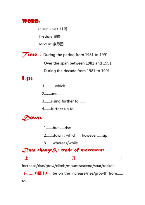 图表作文常用词汇(柱图&线图&表格)