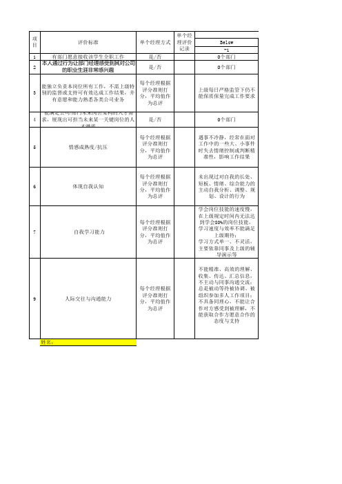 管理培训生考核标准