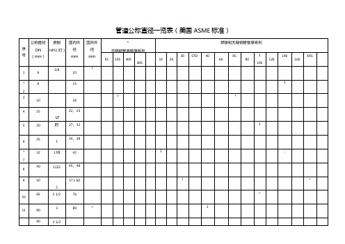 管道公称直径壁厚对照表